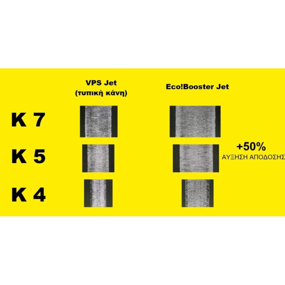 KARCHER Κάνη eco!Booster 145 για K5 KARCHER Κάνη eco!Booster 145 για K5