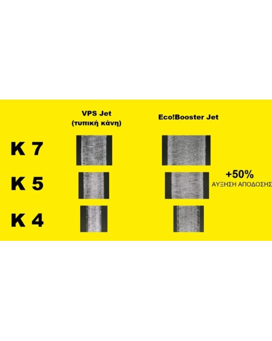 KARCHER Κάνη eco!Booster 145 για K5